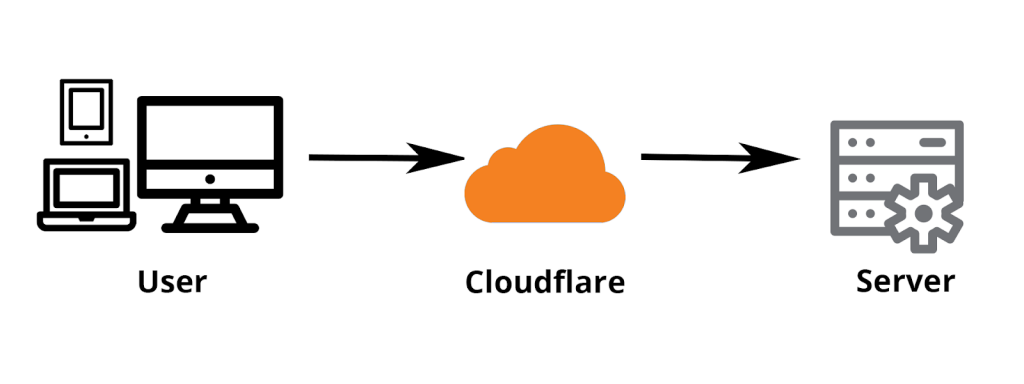 Cloudflare 1024x384 1