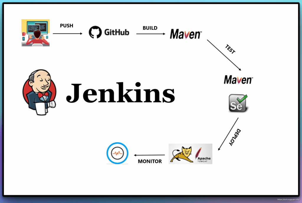 Jenkins là gì Hướng dẫn cài đặt Jenkins trên Ubuntu