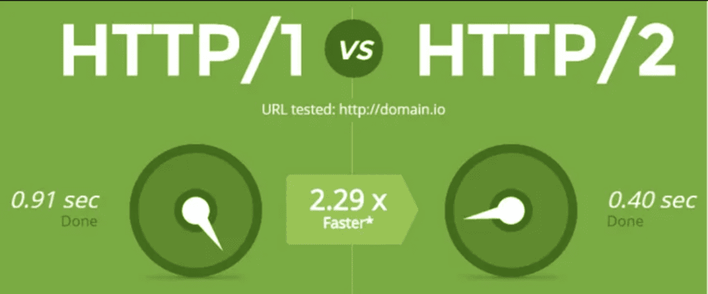 Hướng dẫn cài đặt HTTP/2 trên DirectAdmin